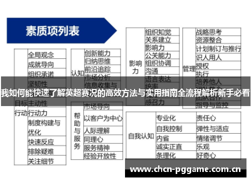我如何能快速了解英超赛况的高效方法与实用指南全流程解析新手必看